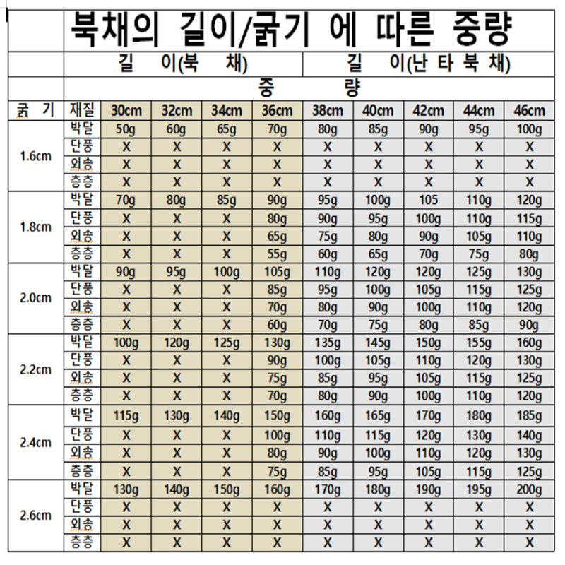 박달나무 단봉 난타스틱 모듬북채 사물북채
